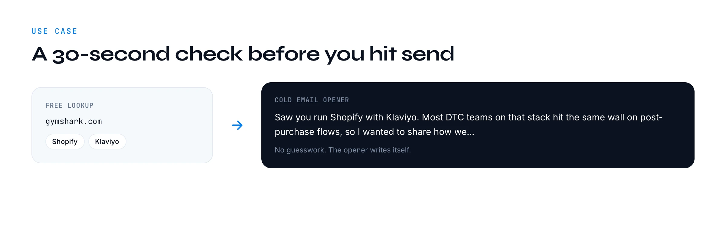 A free website lookup turns a prospect's detected stack (Shopify, Klaviyo) into a specific cold-email opener.