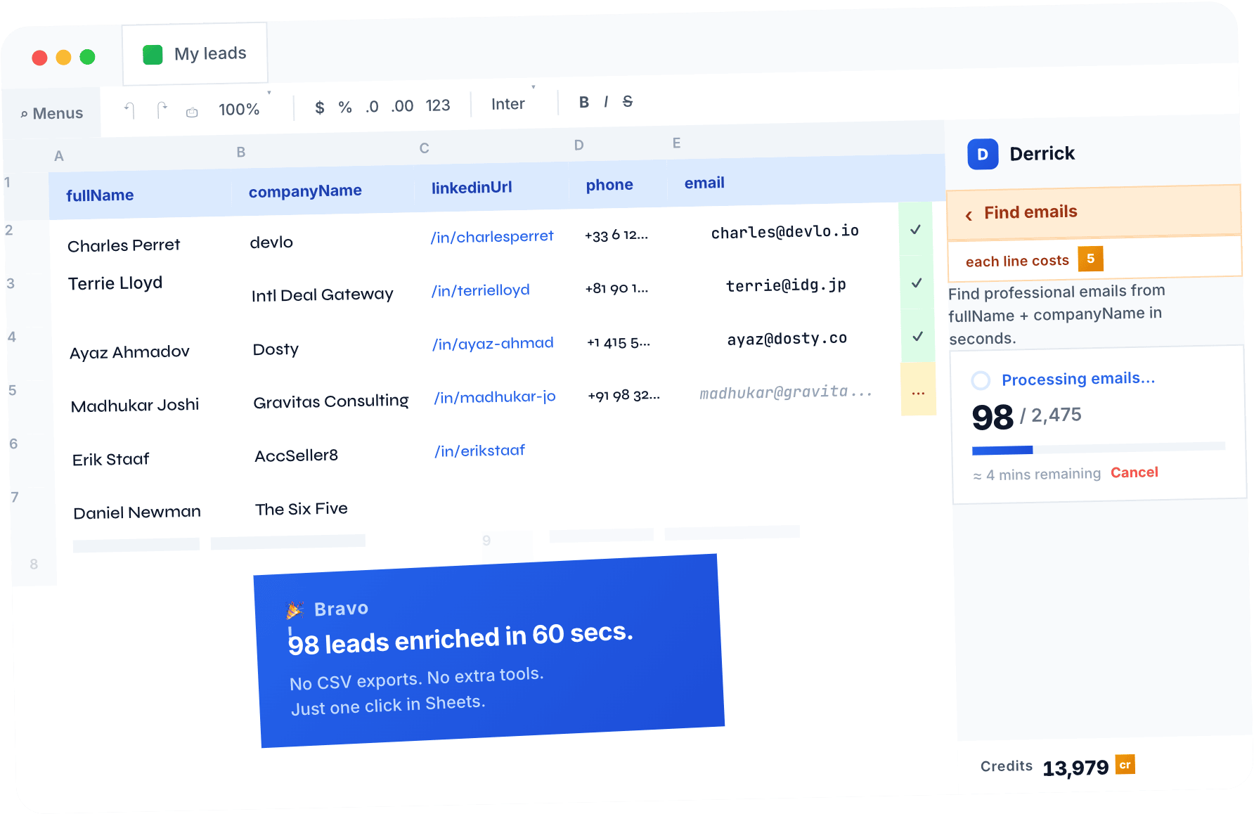 Derrick enriching a Google Sheets lead list: fullName + companyName columns turn into linkedinUrl + phone + email columns with green check marks. Sidebar shows the Find emails feature processing 98 of 2,475 rows in 4 minutes. A blue Bravo callout reads '98 leads enriched in 60 secs. No CSV exports. No extra tools. Just one click in Sheets.'