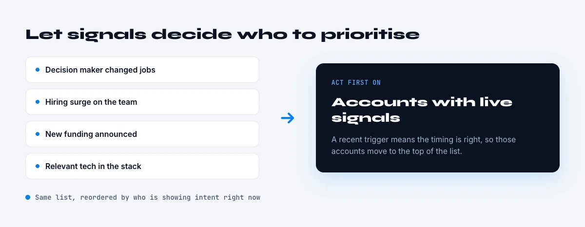 using intent data and signals to prioritise accounts