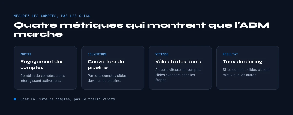 comment mesurer l'account-based marketing