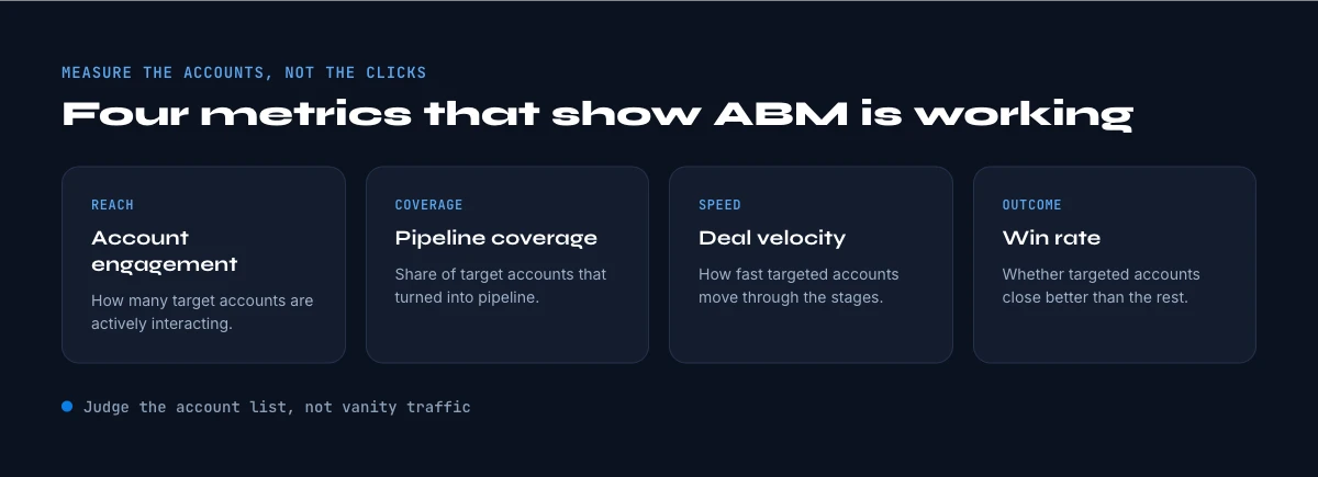 how to measure account-based marketing
