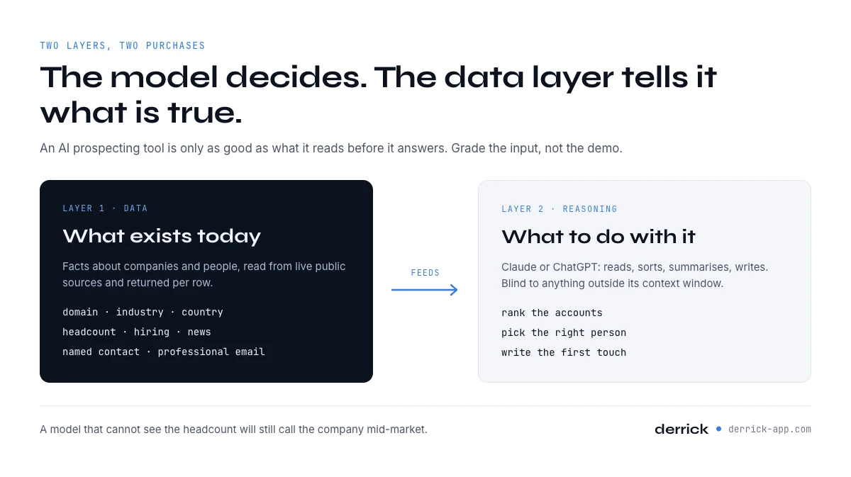 AI prospecting tools: the data layer feeds the reasoning layer