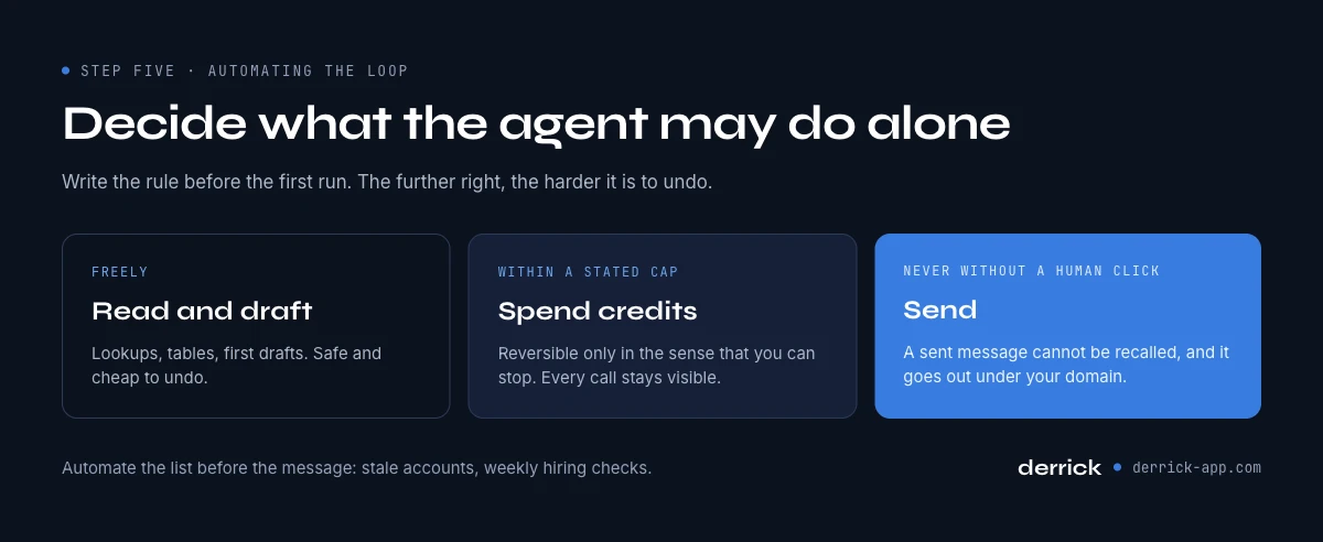 AI prospecting tools: what an AI agent may read, spend and send on its own