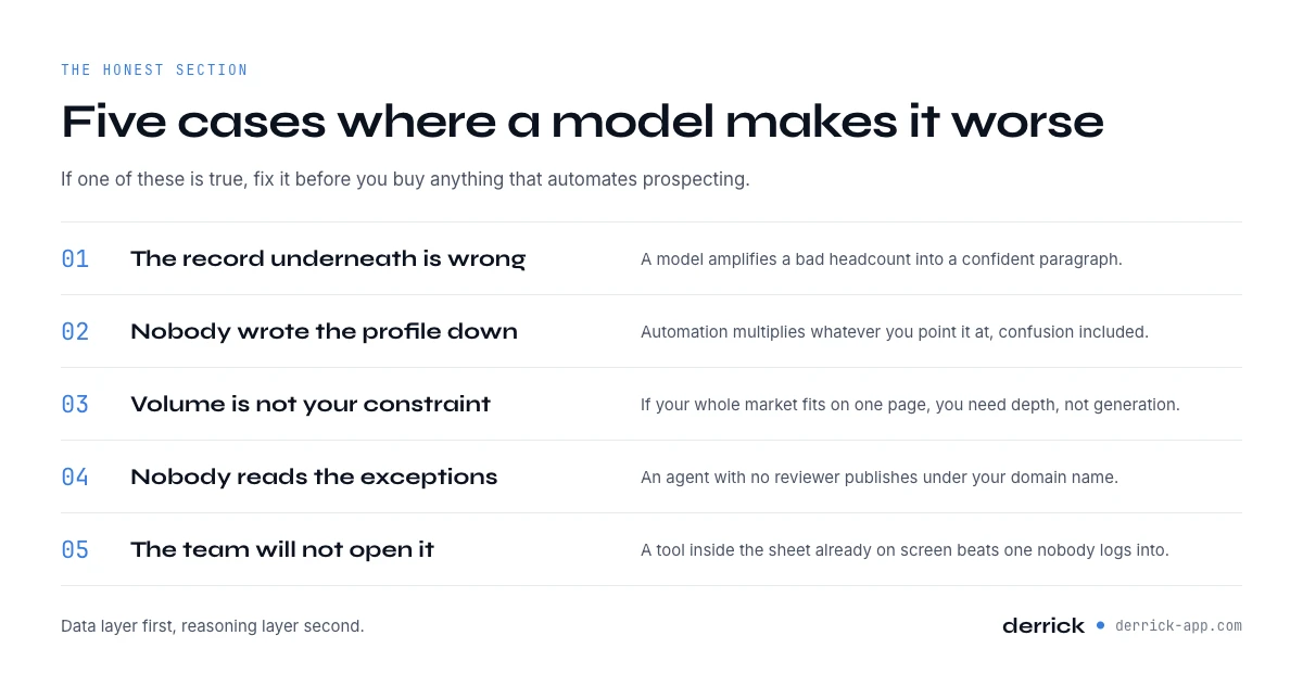 When not to use AI prospecting tools: five cases where a model makes it worse