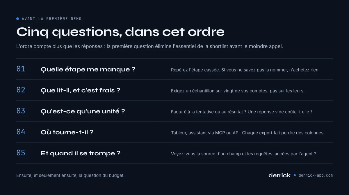 Comment choisir ses outils IA de prospection : cinq questions à poser