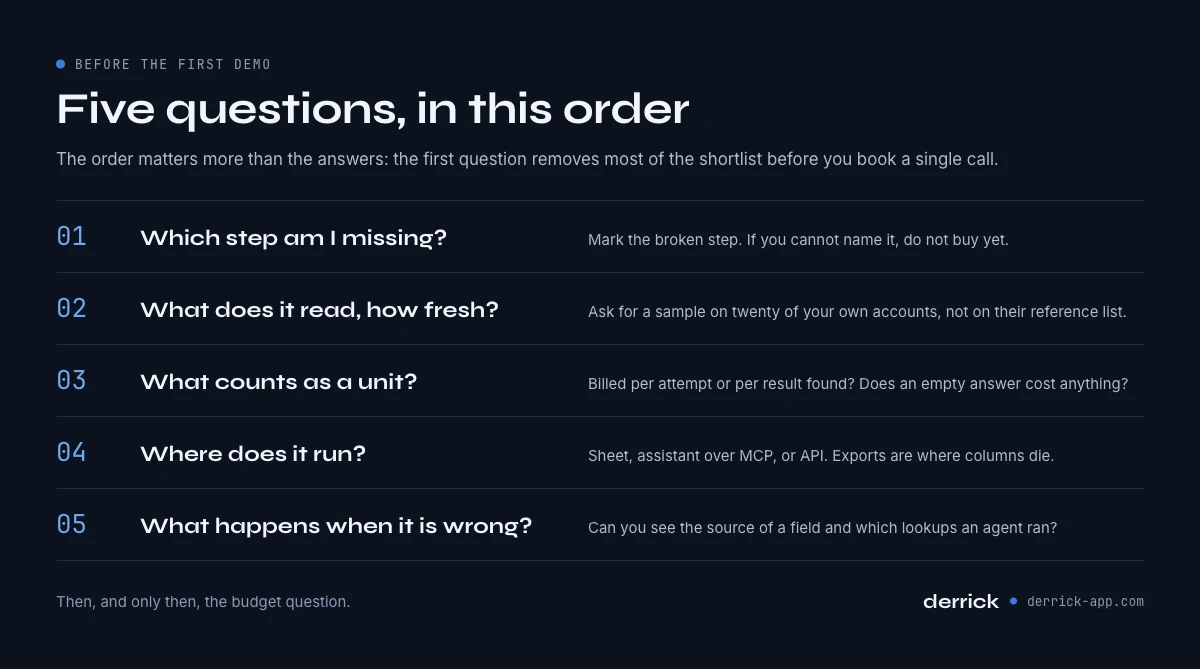 How to choose AI prospecting tools: five questions to ask