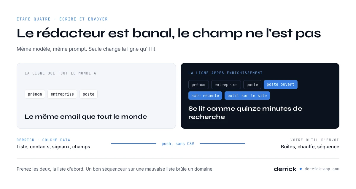 Outils IA de prospection : le champ enrichi compte plus que le rédacteur IA