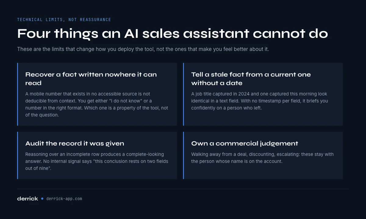 What an AI sales assistant cannot do, four technical limits