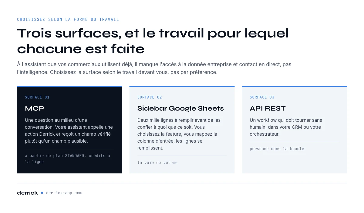 Où un assistant commercial IA devrait vivre : MCP, sidebar Google Sheets ou API REST