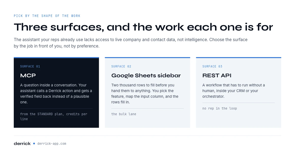 Where an AI sales assistant should live: MCP, Google Sheets sidebar or REST API