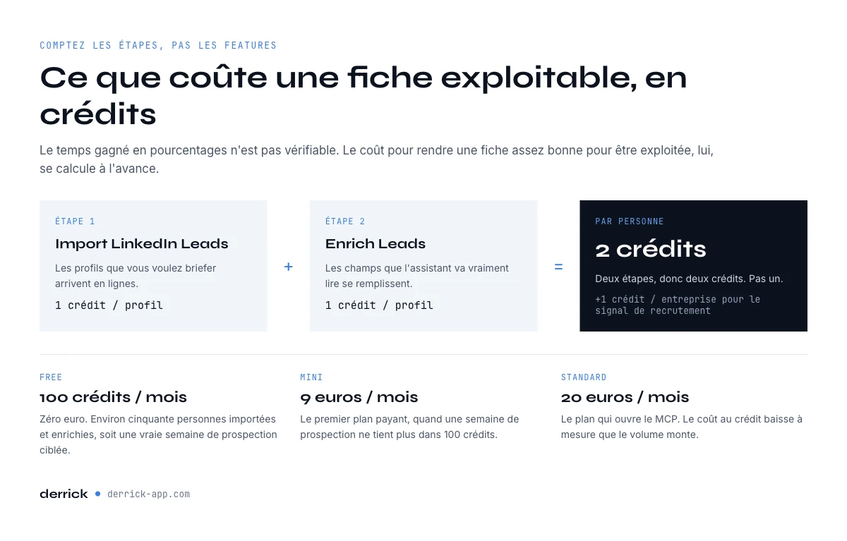 Ce que coûte un assistant commercial IA à la ligne, en crédits Derrick
