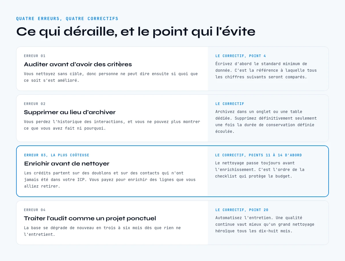 Erreurs courantes d'un audit de donnees et comment les eviter