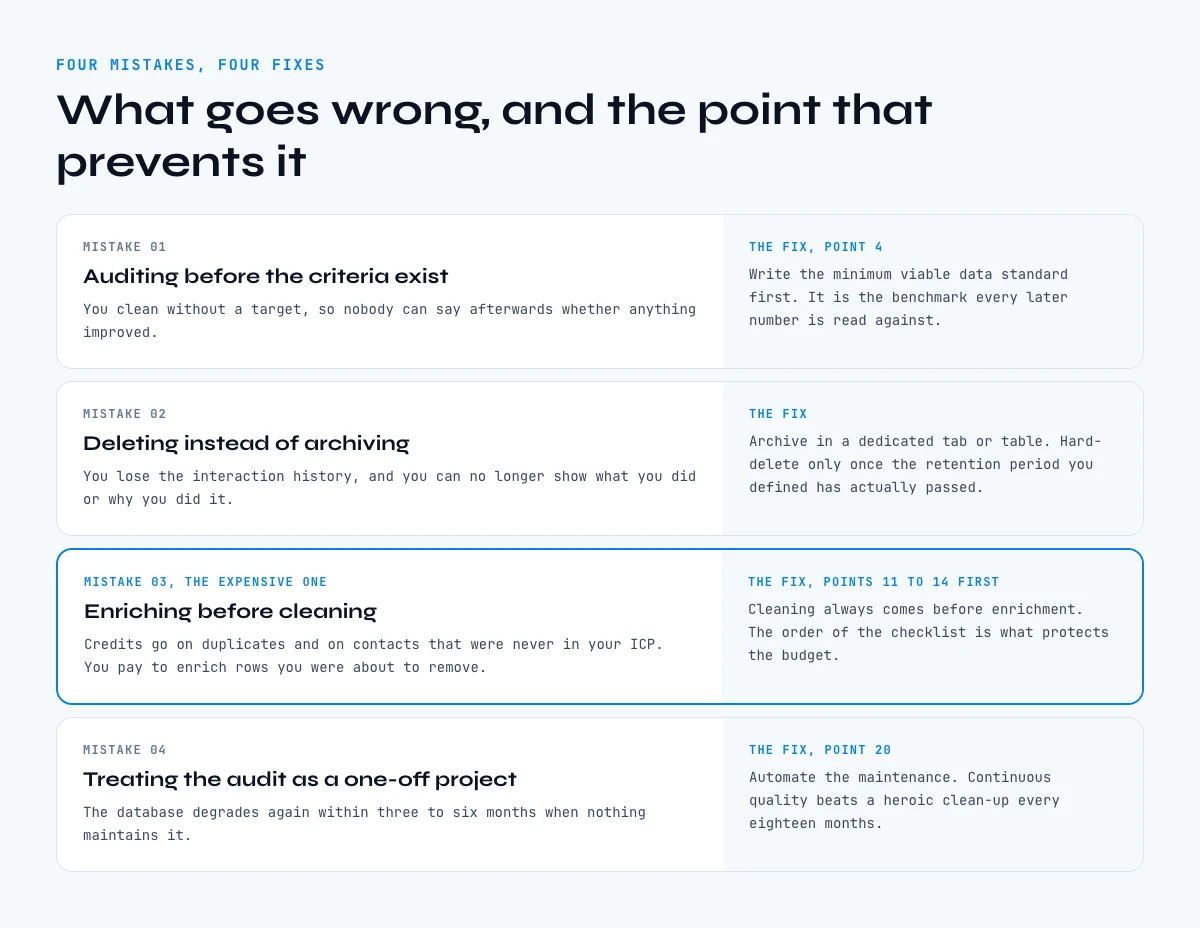 Common data audit mistakes and how to avoid them