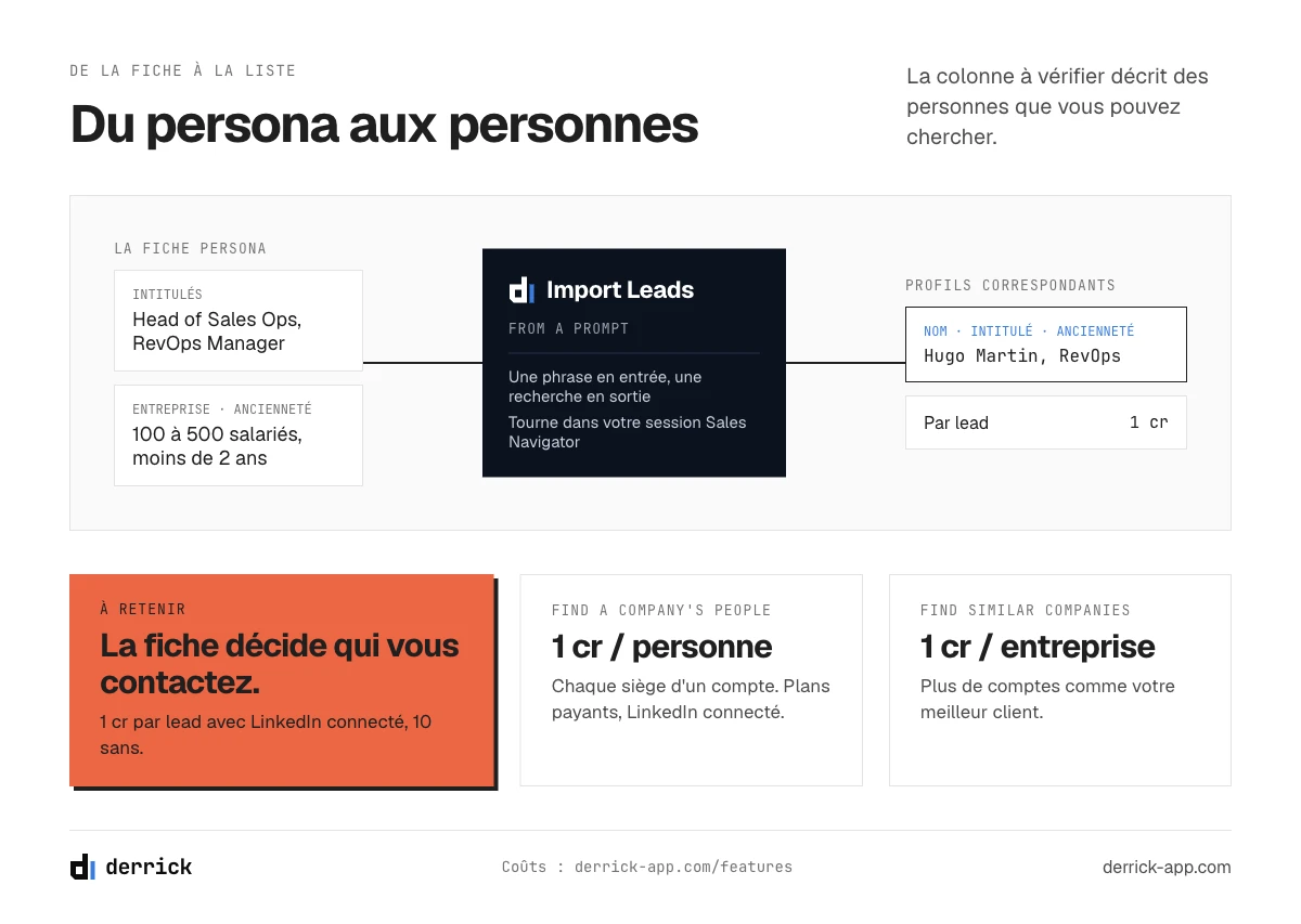 Du buyer persona B2B à une liste de prospects avec Import Leads from a Prompt