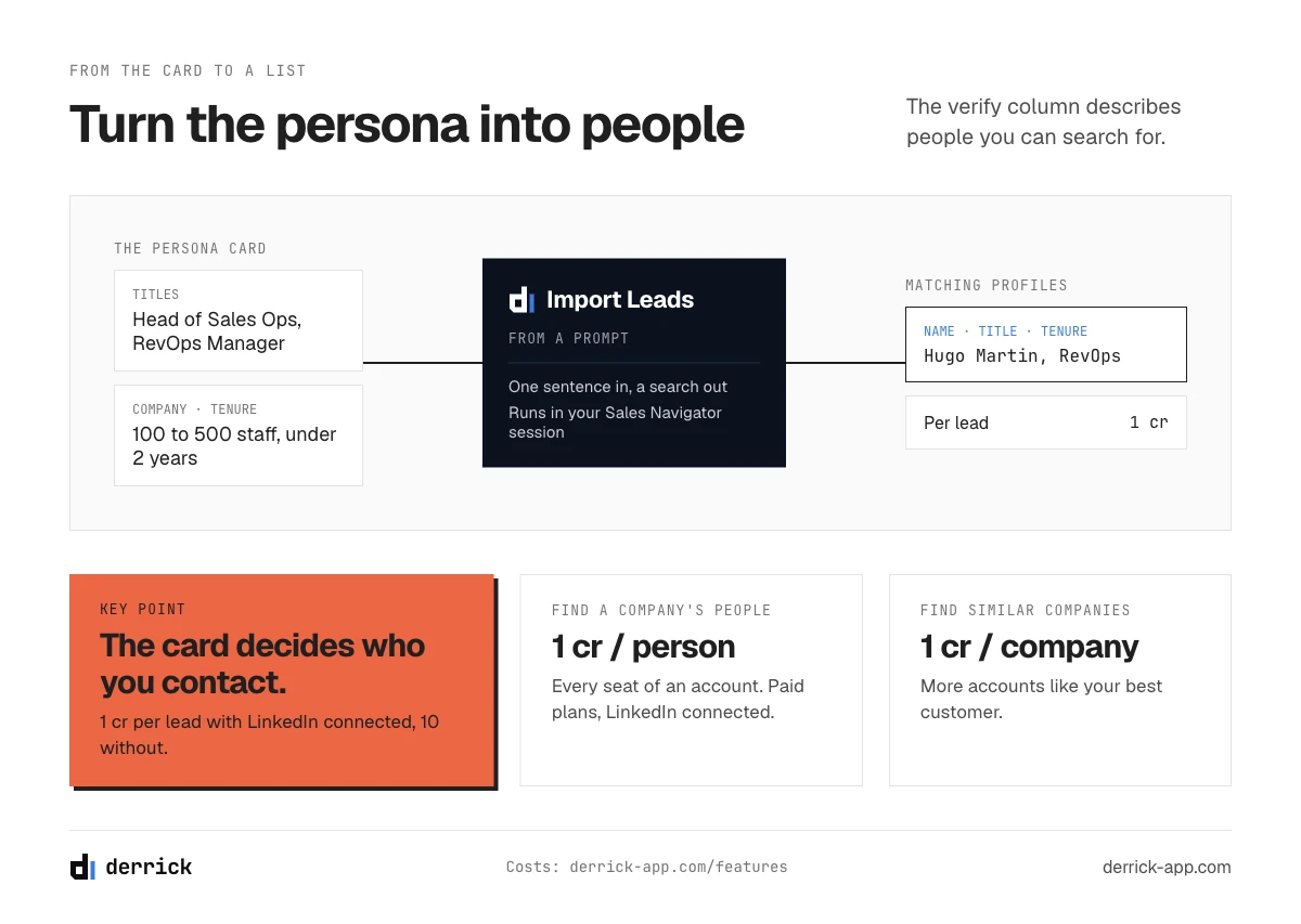 From a B2B buyer persona to a list of prospects with Import Leads from a Prompt