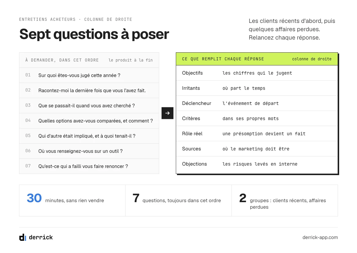 Sept questions d'entretien pour remplir le buyer persona B2B