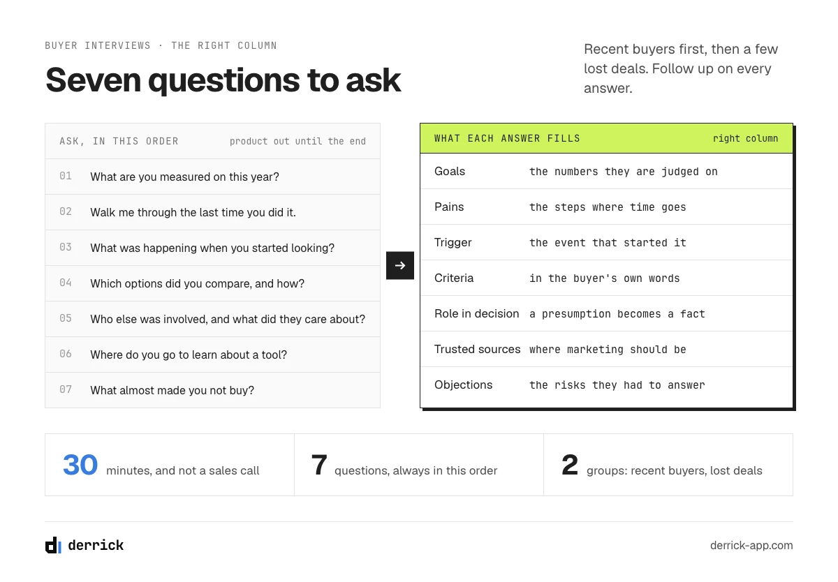 Seven interview questions that fill the B2B buyer persona