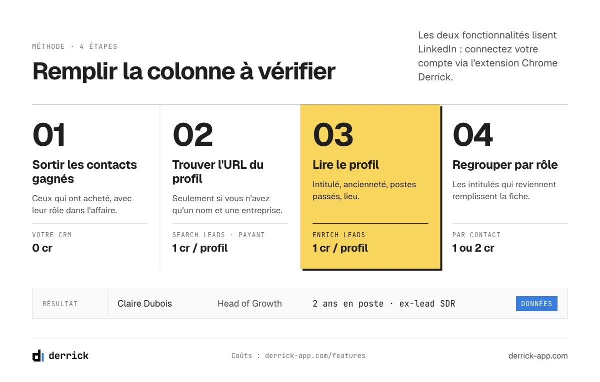 Remplir la colonne vérifiable d'un buyer persona B2B avec Search Leads et Enrich Leads