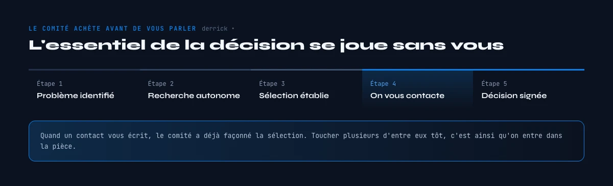 le comité d'achat b2b décide avant de vous contacter