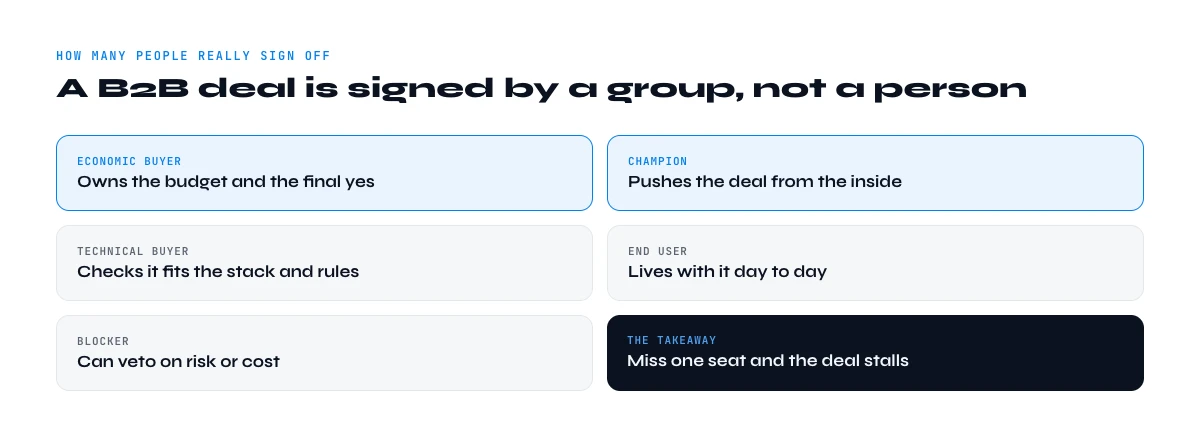 the b2b buying committee roles that sign off a deal
