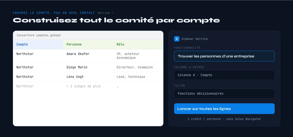 couvrir le comité d'achat b2b par compte avec Derrick