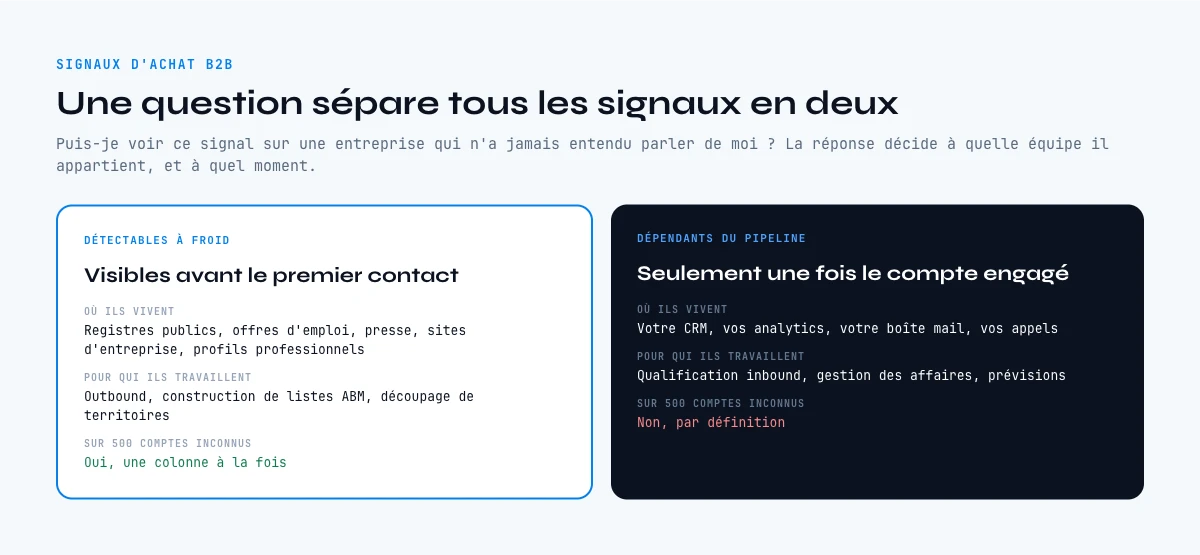 Les deux familles de signaux d'achat B2B comparées