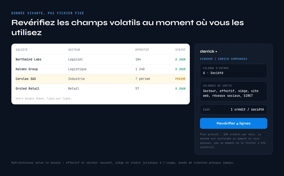 Reverifier la donnee societe B2B a la demande dans Google Sheets avec la sidebar Derrick