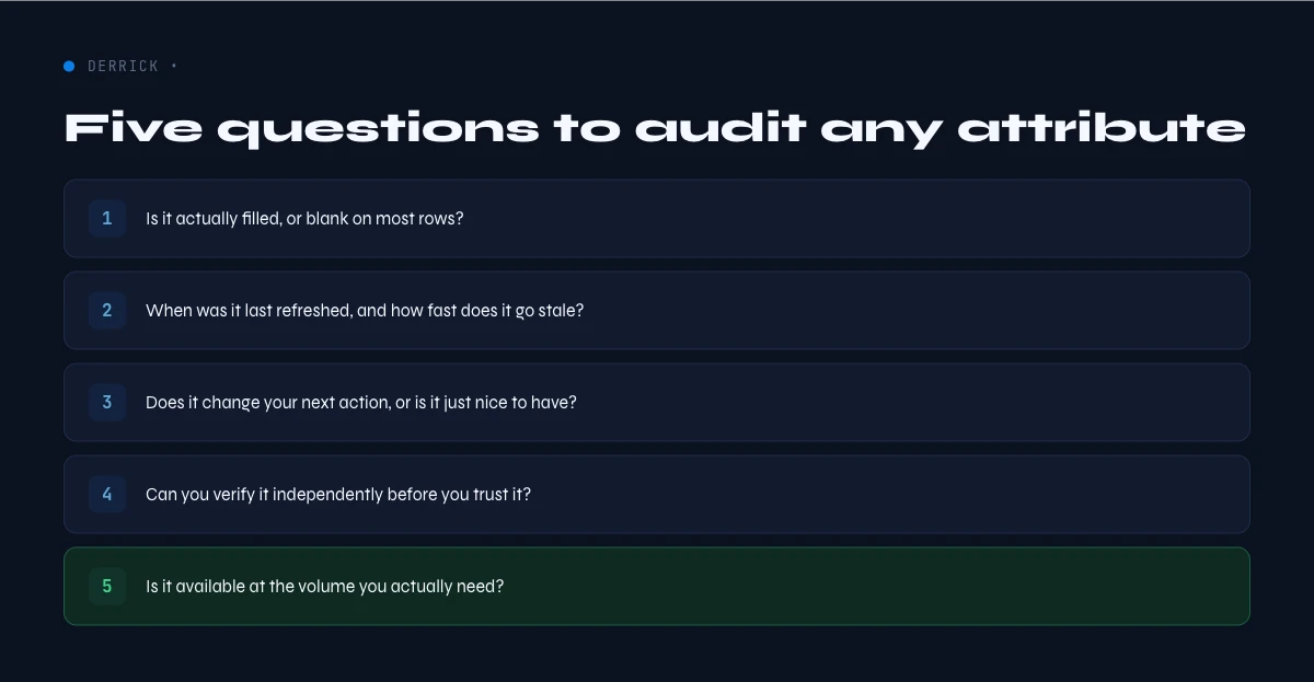 five-question audit for a B2B data attribute