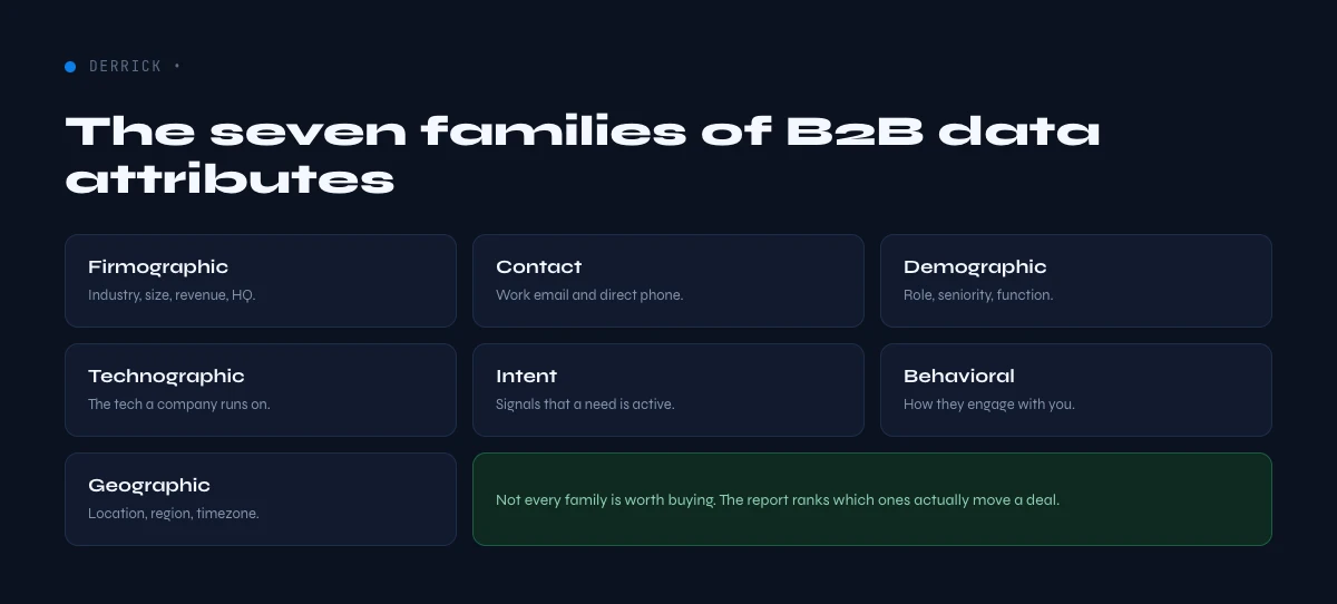 seven families of B2B data attributes