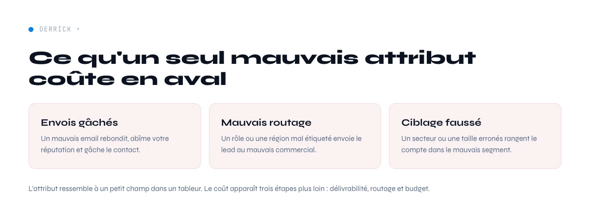 cout cache des mauvais attributs de donnees B2B