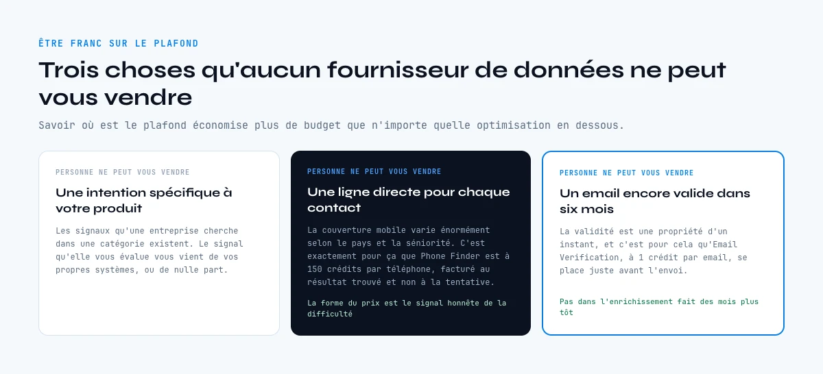 Les champs qu’aucun fournisseur de données B2B ne peut vous donner