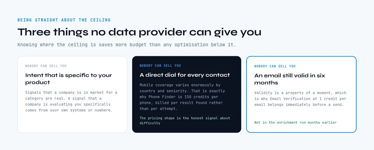 The fields no B2B data provider can give you