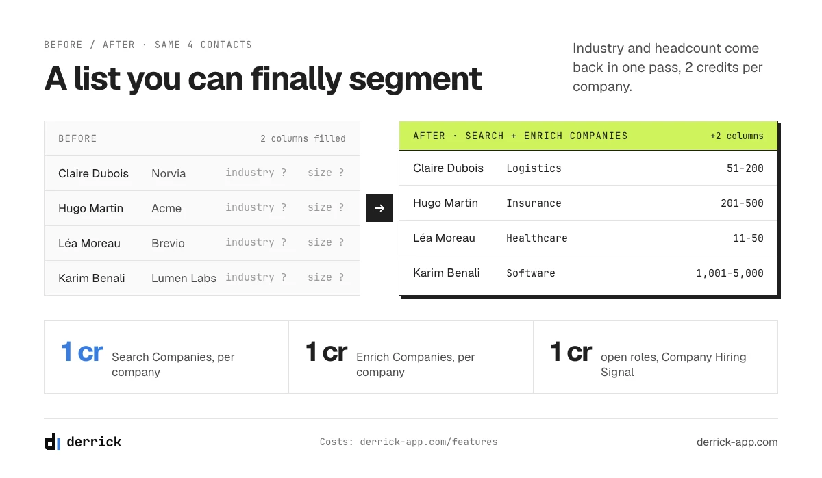 B2B email marketing segmentation: a contact list before and after adding industry and headcount