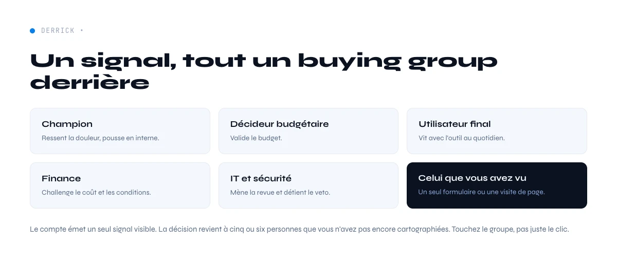 intent data B2B, le buying group derrière un signal