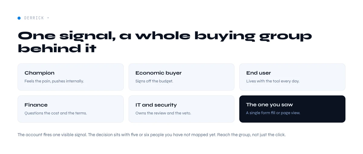 B2B intent data buying group behind one signal