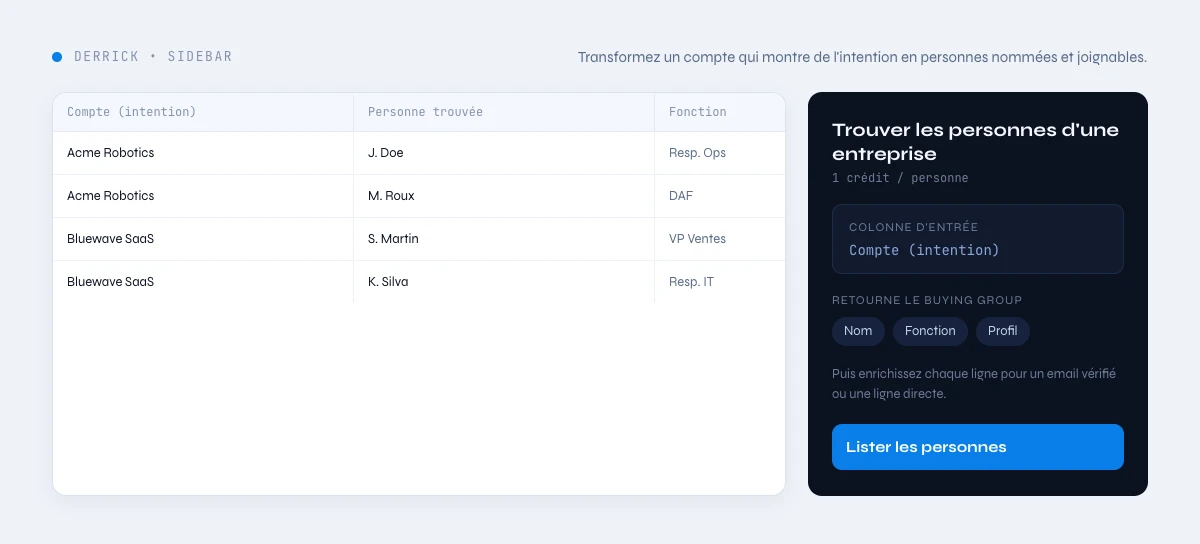 transformer un compte d'intent data B2B en contacts joignables