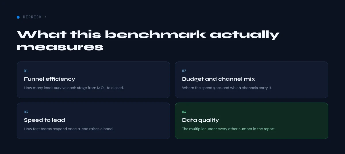 B2B marketing performance benchmark dimensions 2026