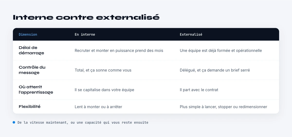 prospection B2B en interne contre externalisee
