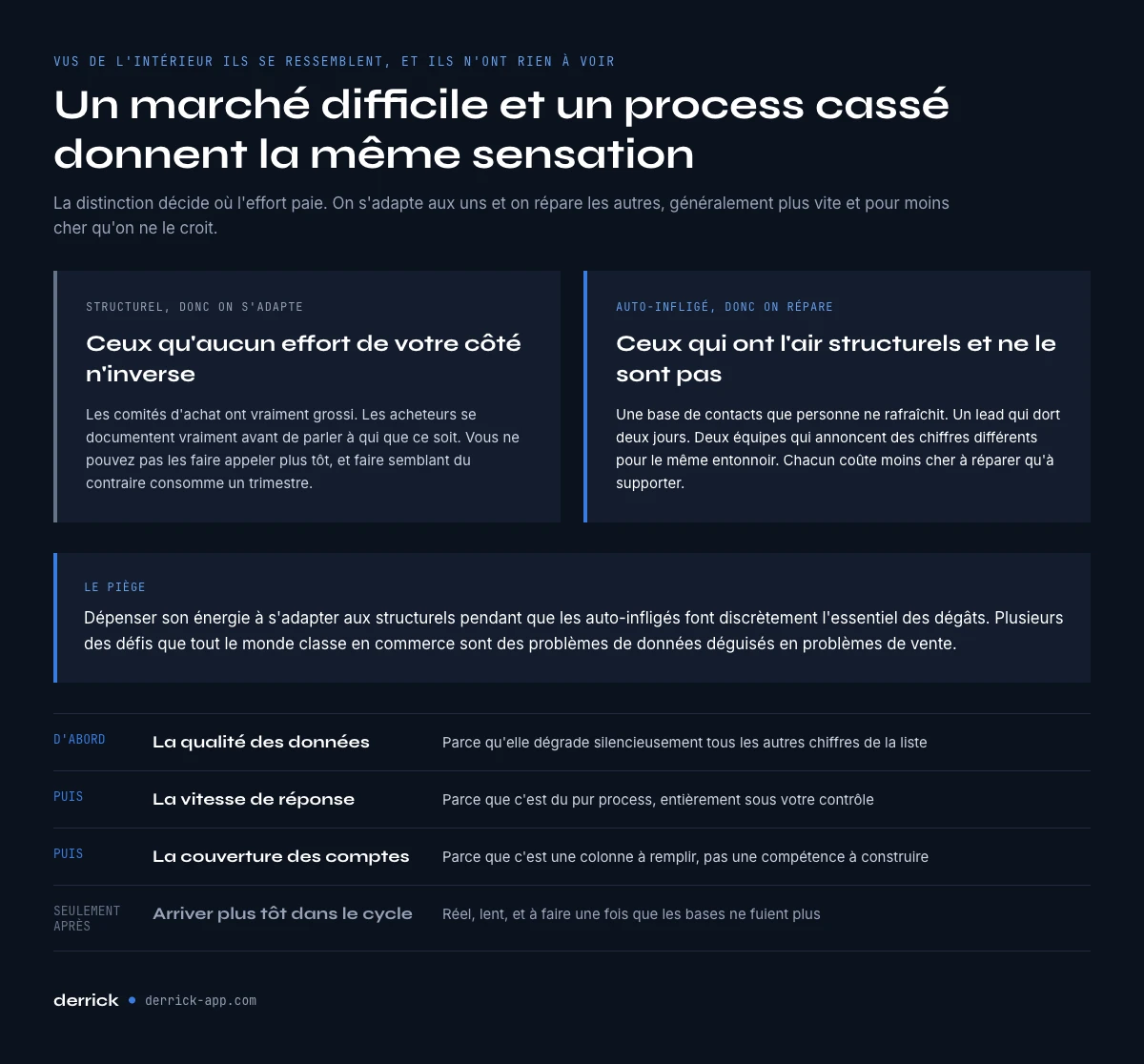 Les deux familles de défis commerciaux B2B