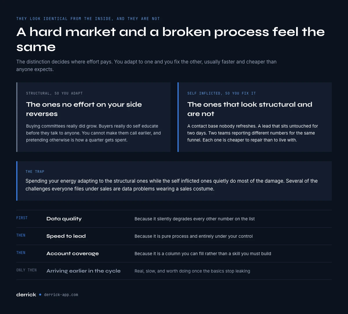 The two kinds of B2B sales challenges