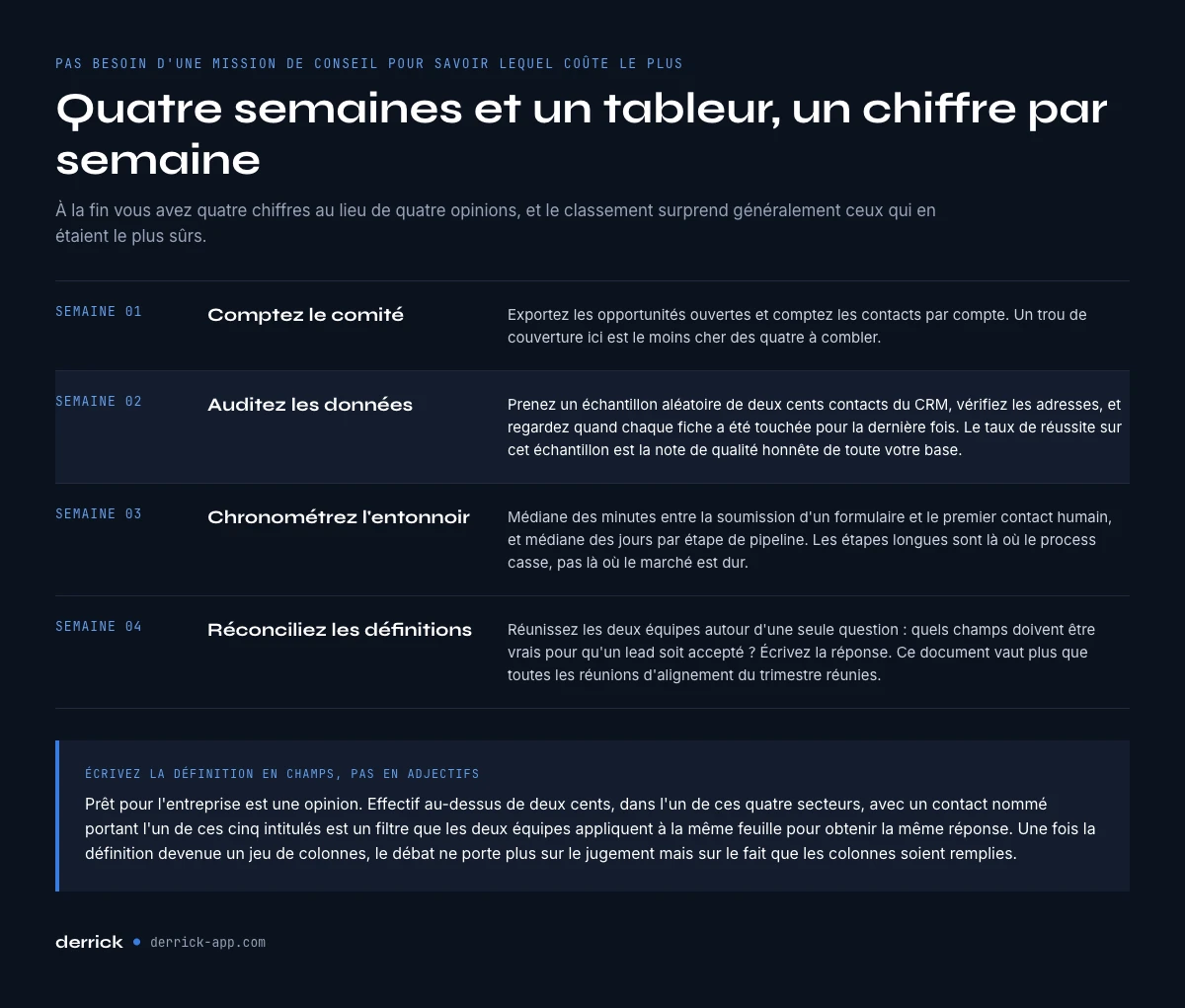 Un diagnostic 30 jours qui classe vos défis commerciaux B2B