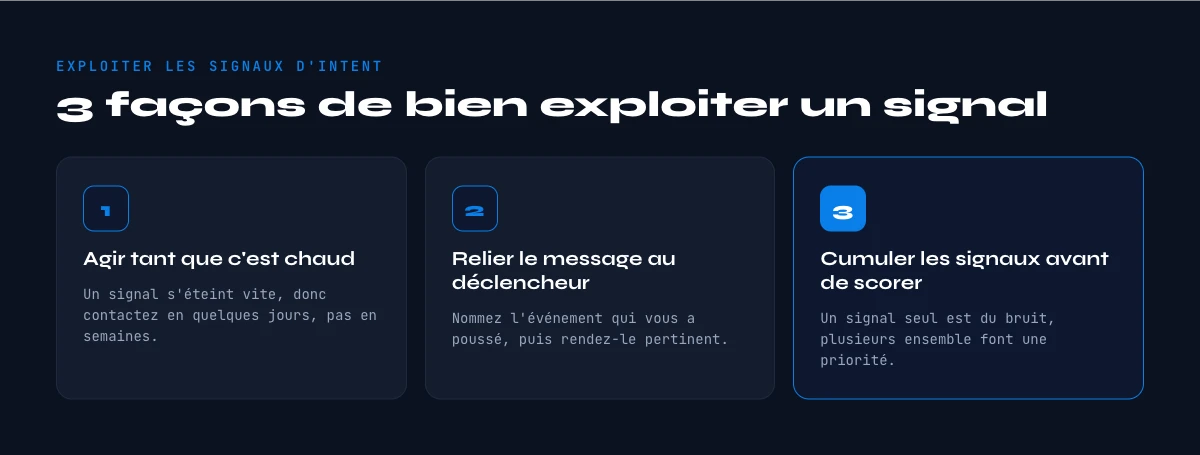 exploiter les signaux d'intent