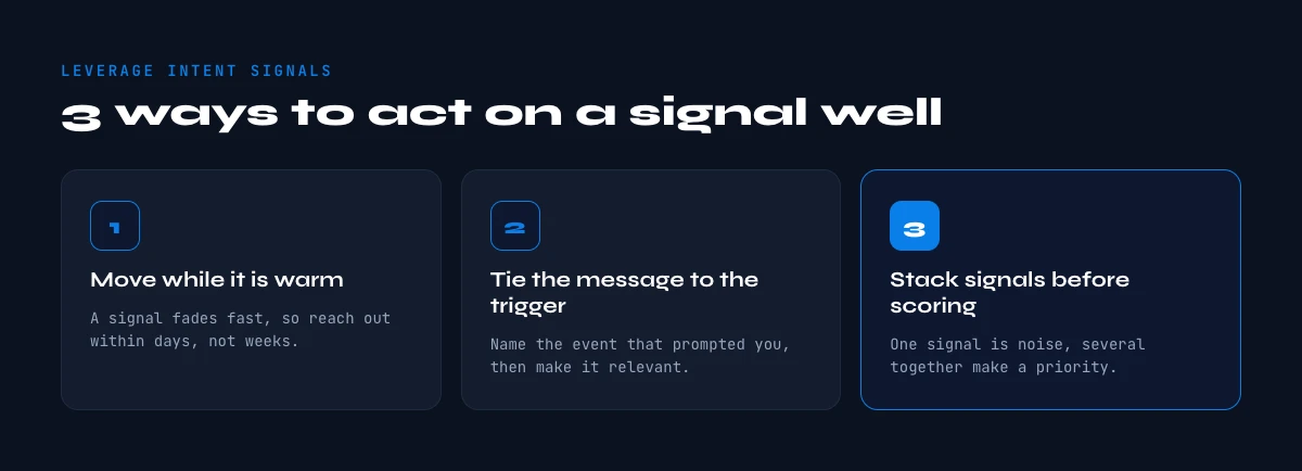 leverage intent signals