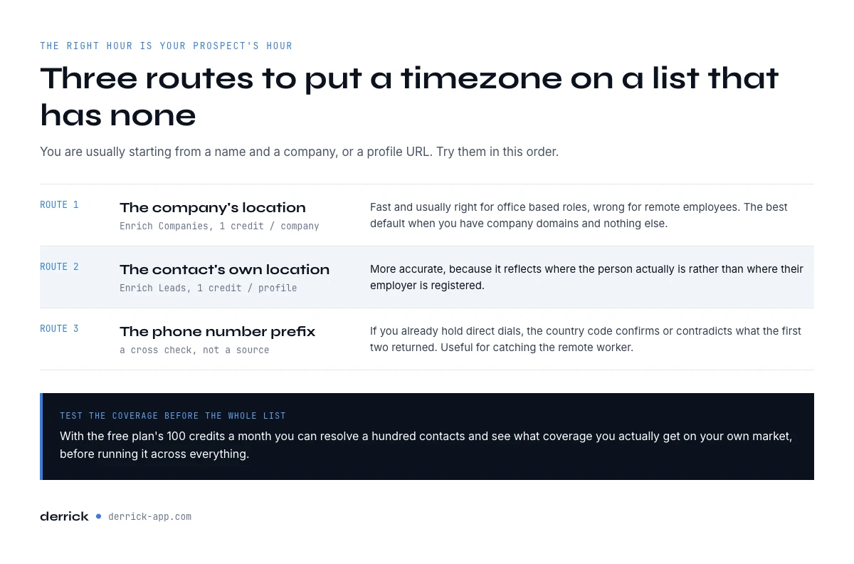 Three routes to add a timezone before choosing the best time to send cold emails