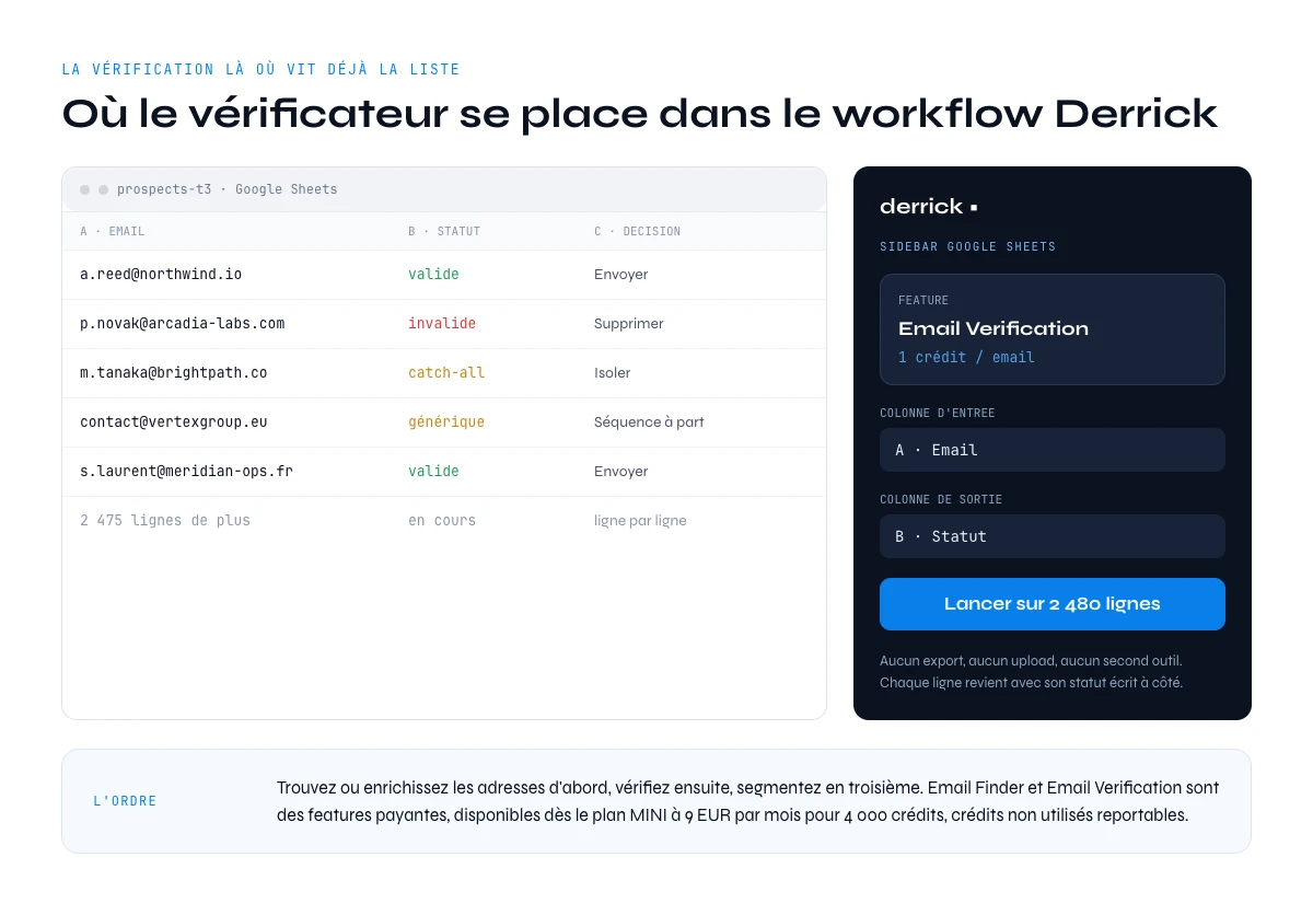 Vérificateur de rebonds d'e-mails dans la sidebar Google Sheets Derrick, statut écrit ligne par ligne