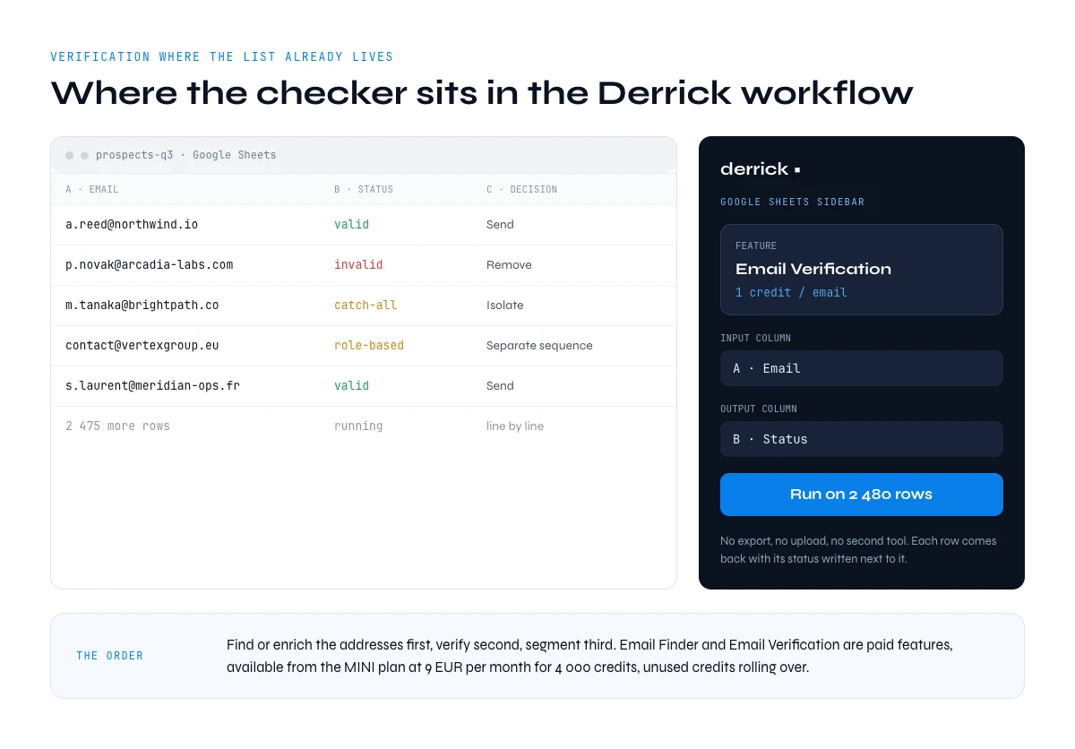 Email bounce checker in the Derrick Google Sheets sidebar, status written next to each row