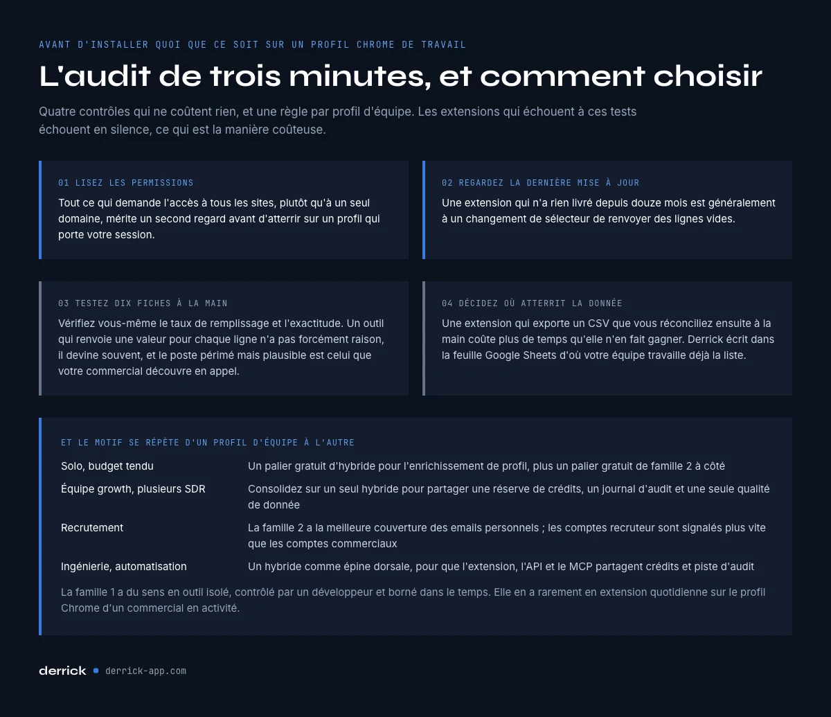 comment choisir une extension Chrome LinkedIn avant de l'installer