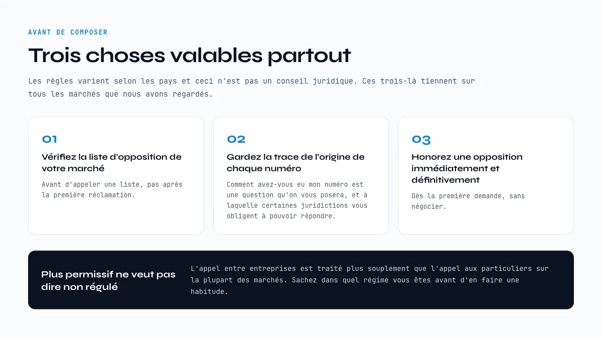 Les verifications de conformite avant de composer une liste de prospection telephonique