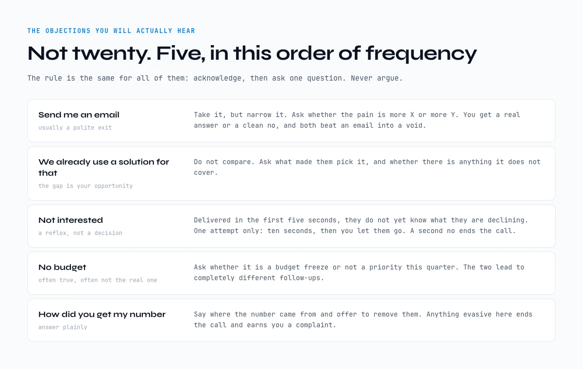 The five cold call objections you will actually hear, and the one move for each