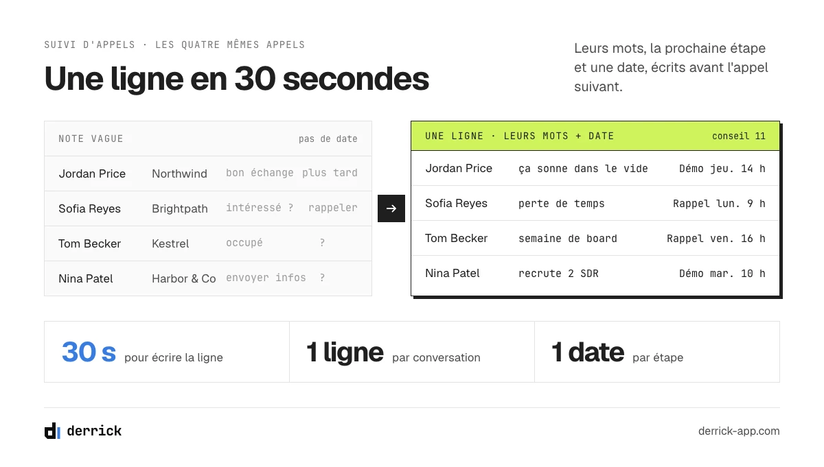 Conseils de prospection téléphonique pour sortir de l'appel : une ligne avec leurs mots, l'étape suivante et une date